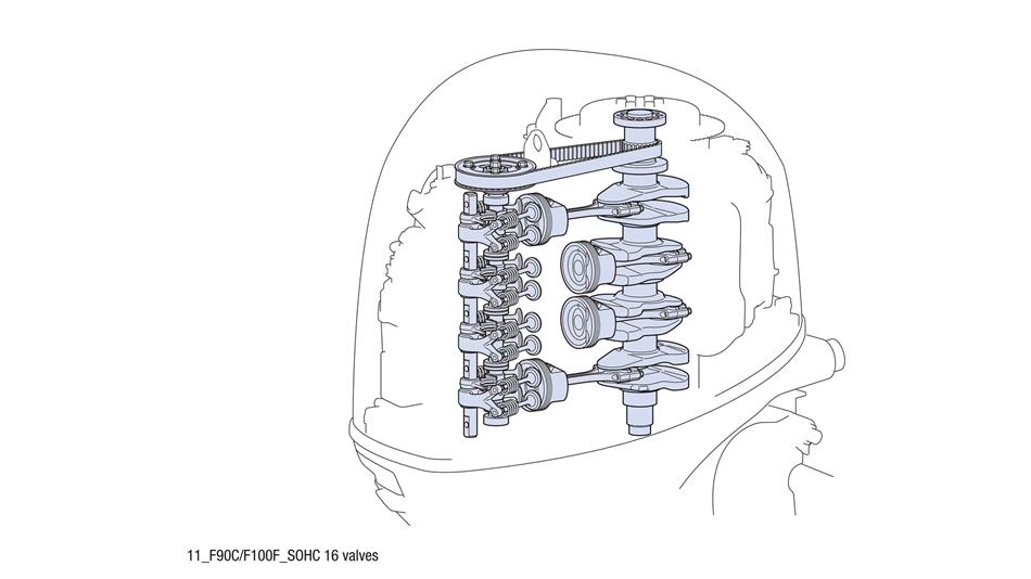  Motor de 16 válvulas SOHC