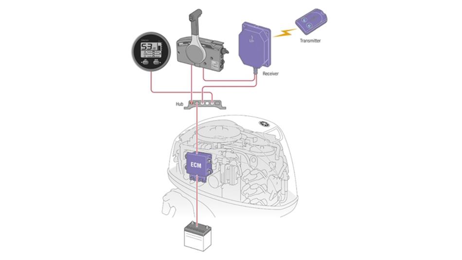 Sistema Yamaha Customer Outboard Protection (Y-COP) opcional