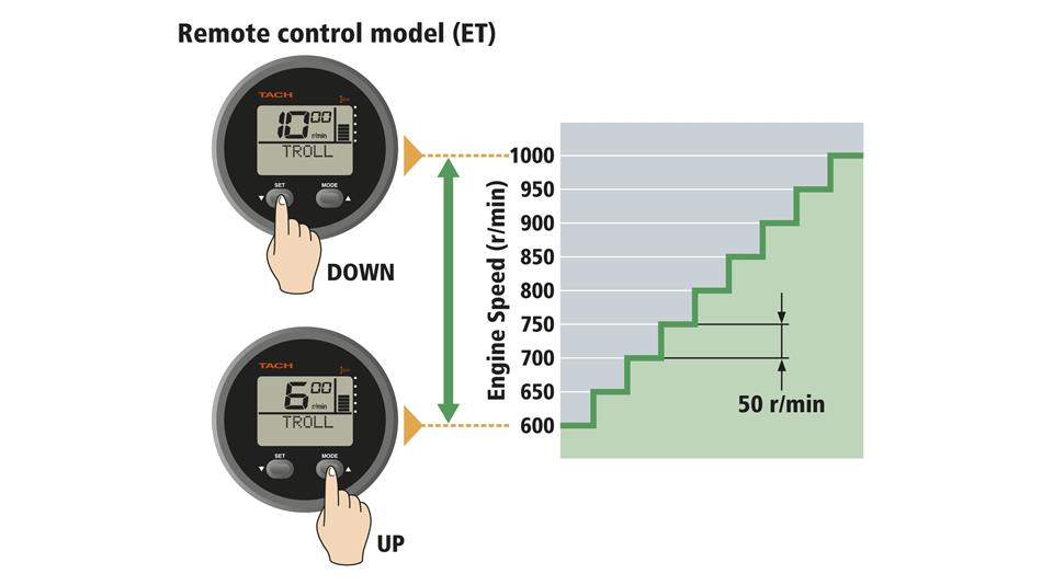  Control de rpm de arrastre variable: deje de preocuparse por la velocidad