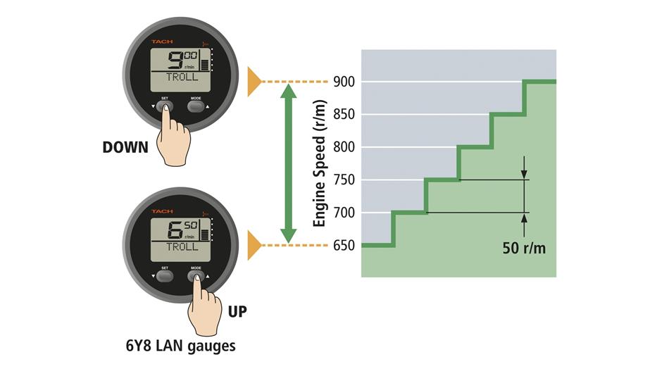  Control de rpm de arrastre variable