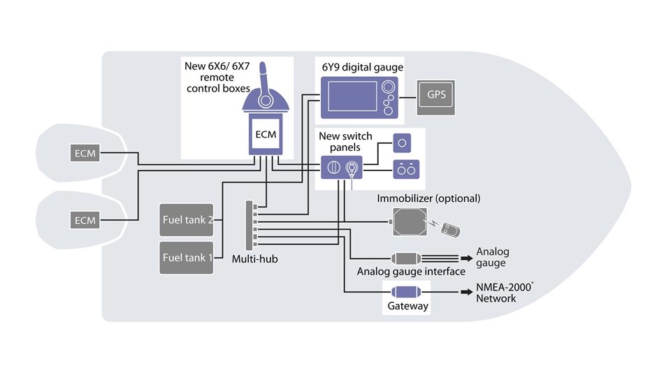 Sistema Digital Network II