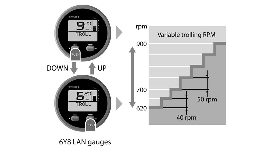 Control de rpm de arrastre variable