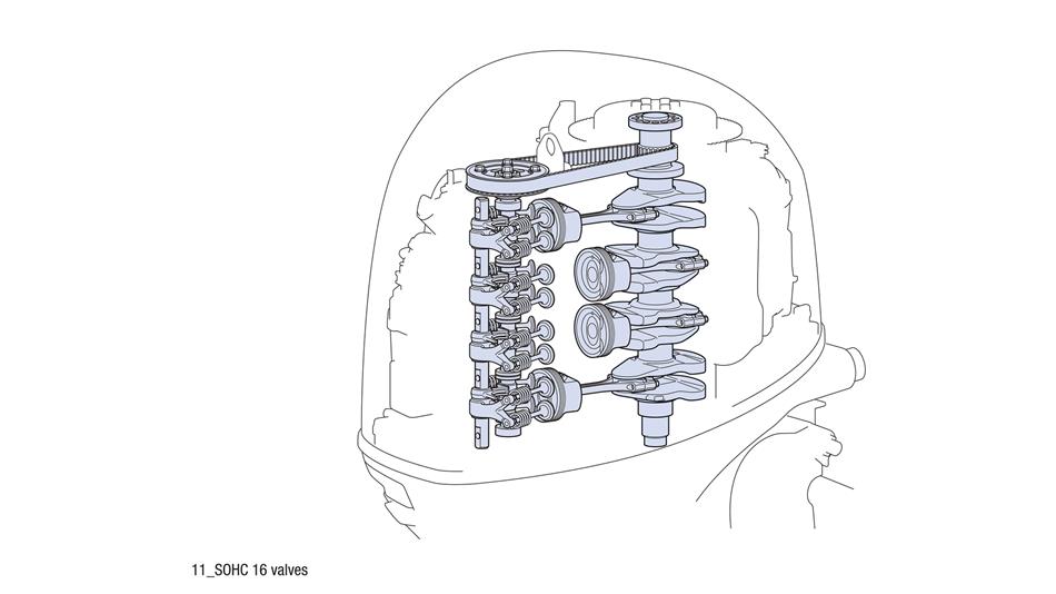  Motor de 16 válvulas SOHC