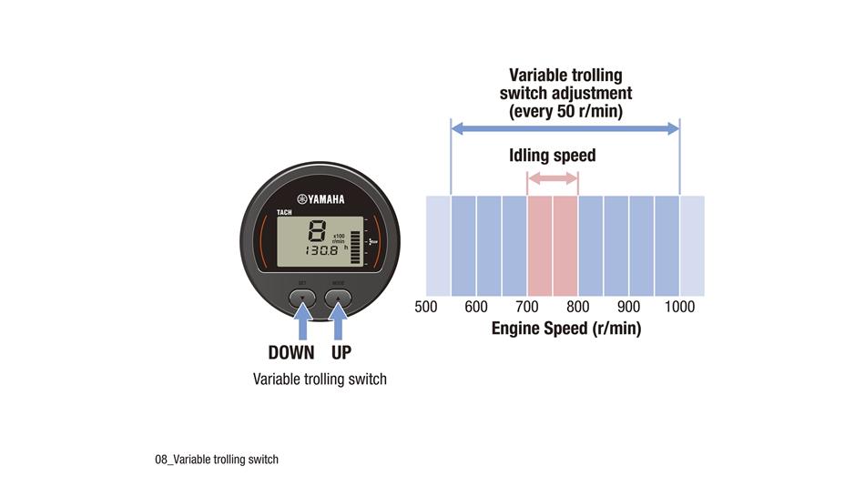  Control sencillo de las RPM del motor para operaciones de arrastre (con opción)